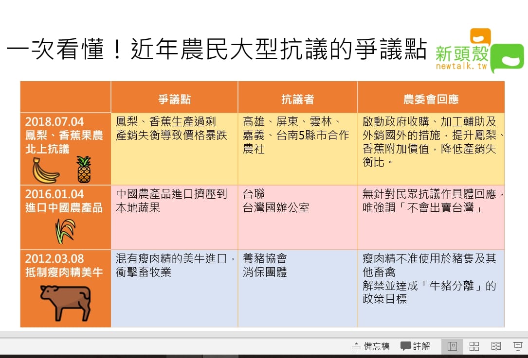 政府不顧農民大型抗爭，農業縣市大選保不住。 圖：周嘉柔/製作