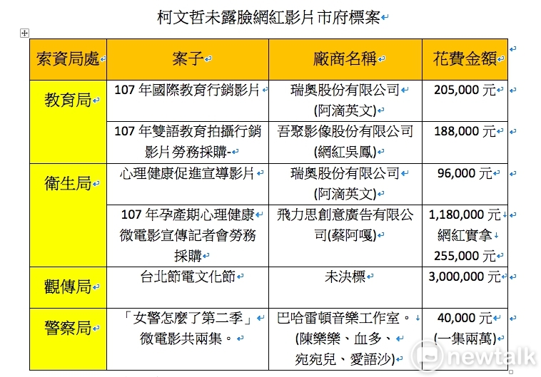 柯文哲未露臉網紅影片市府標案。
 圖：王鴻薇辦公室／提供