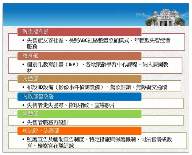 監察院指出相關部會提升失智者人權改善方案。 圖：監察院/提供