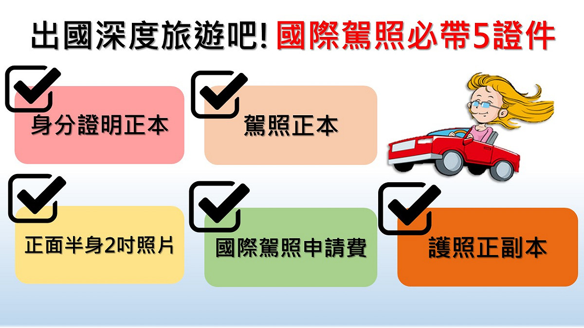 《新頭殼》帶你了解將台灣駕照換成國際駕照5大必備的相關證件。 圖：新頭殼製圖