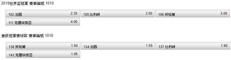 台灣運彩公布目前世足賽各項賠率。 圖：翻攝自台灣運彩官網