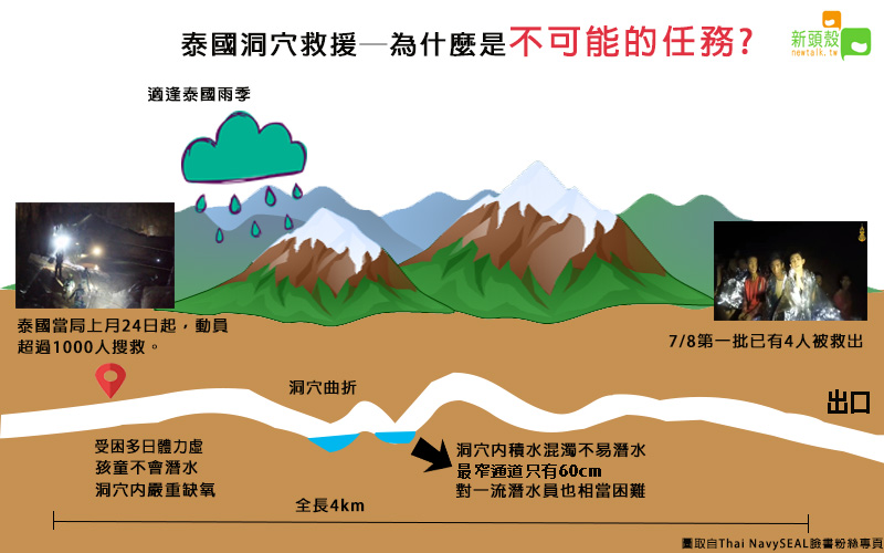 泰國洞穴救援為什麼是不可能的任務? 圖：新頭殼製作