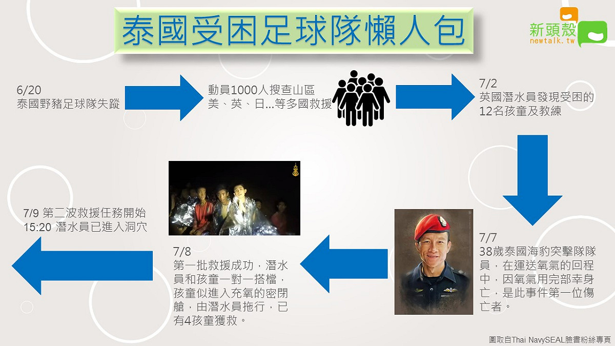 泰國受困足球隊懶人包。 圖：新頭殼製作