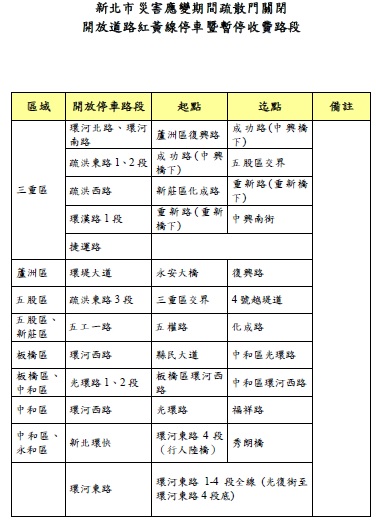 新北市政府公告開放水門附近道路紅黃線停車的路段。 圖：新北市政府提供
