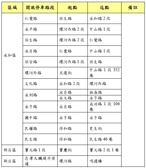 新北市政府公告開放水門附近道路紅黃線停車的路段。 圖：新北市政府提供