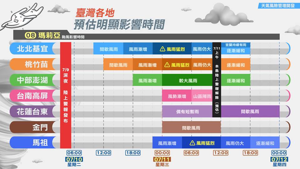 今(10)日天上午受到強颱「瑪莉亞」持續逼近台灣，北部、東北部將有間歇性的陣雨，而下午到晚上風勢、雨勢都會逐漸加大。 圖：翻攝自天氣風險公司FB