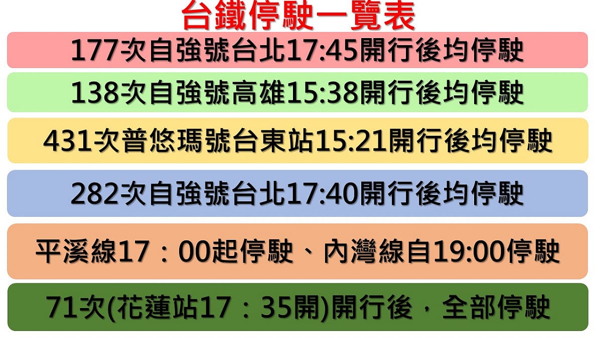 台鐵局針對西部幹線(基隆=潮州間)、區間列車、對號列車、南迴線(新左營=台東間)、各支線提出16時候各列次異動或正常行駛的公告。 圖：新頭殼製表