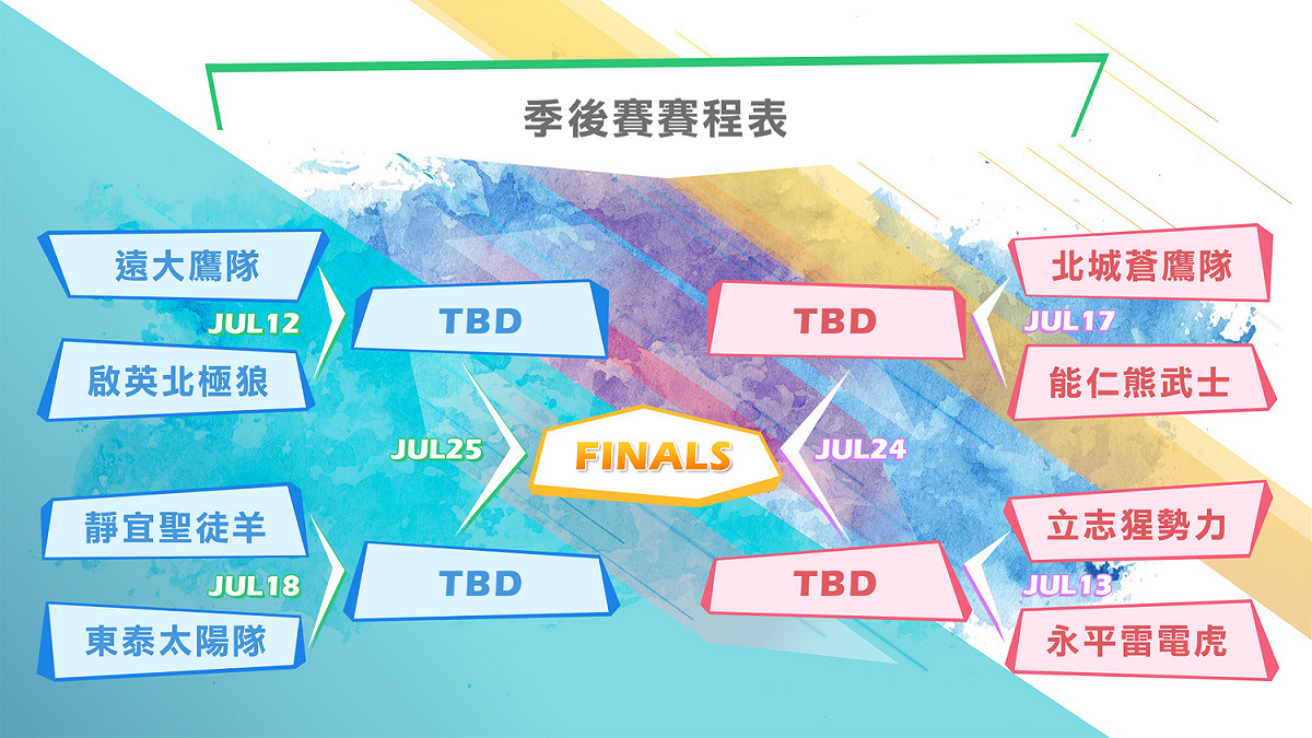 LSC季後賽程表。 圖：TESL／提供