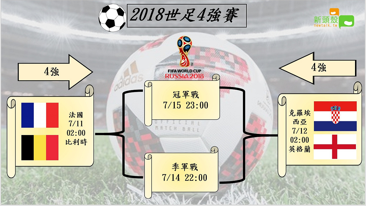 2018世足4強賽對戰表如圖。 圖：許智超製作