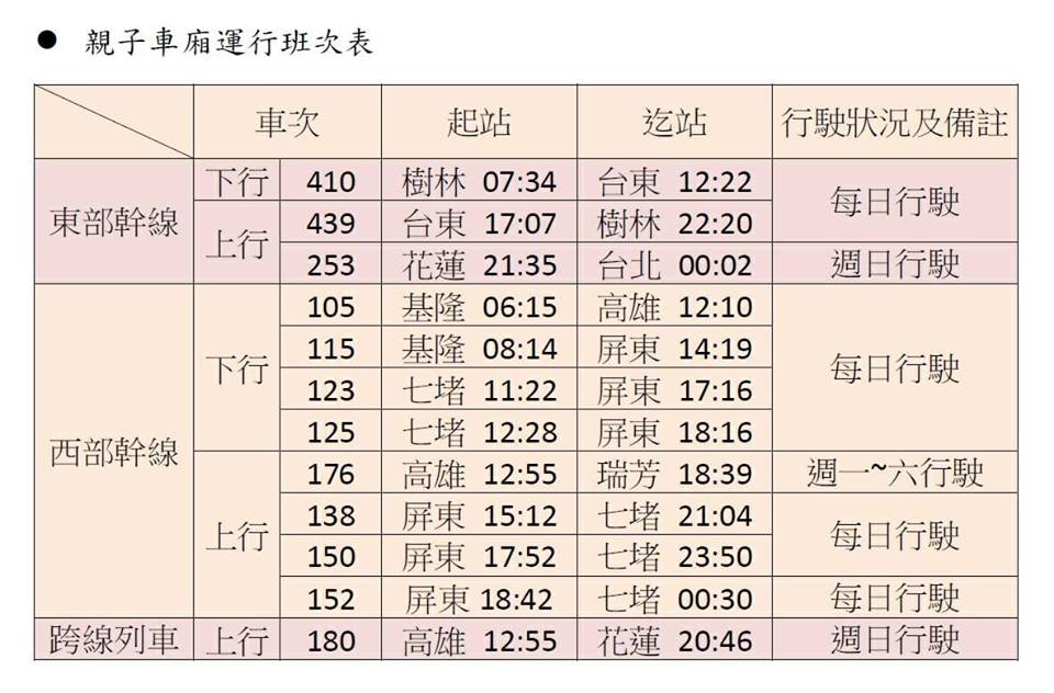 親子車廂運行的班次表。 圖：翻攝自Fun台鐵FB