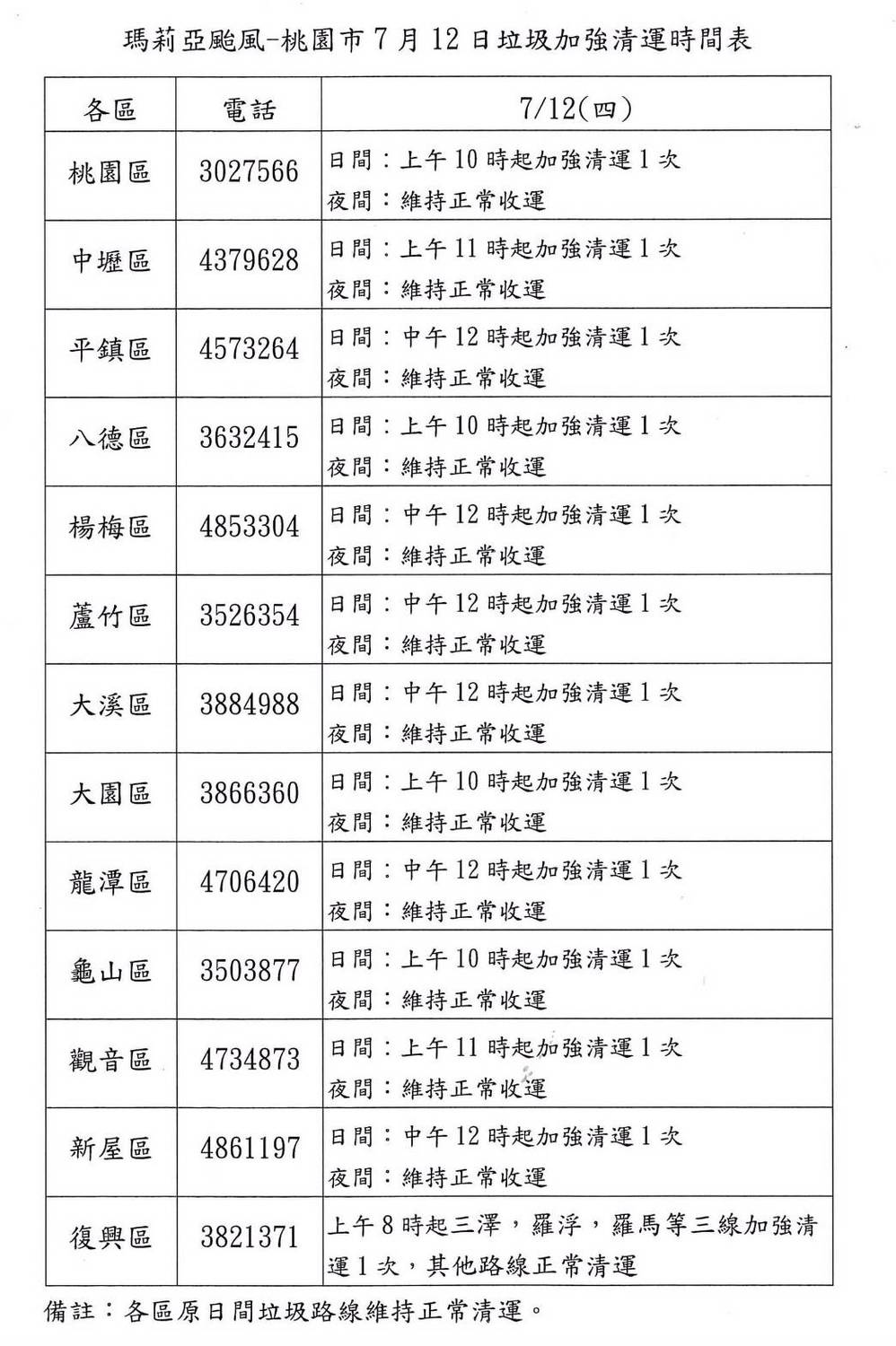 12日桃園市各區自上午10時起加強清運垃圾時間表。 圖:桃園市政府環保局/提供