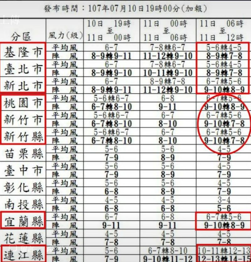 「我的新北市」臉書粉絲頁PO出氣象資料，解釋提早宣布停班課的原因。
 圖：翻攝「我的新北市」粉絲頁