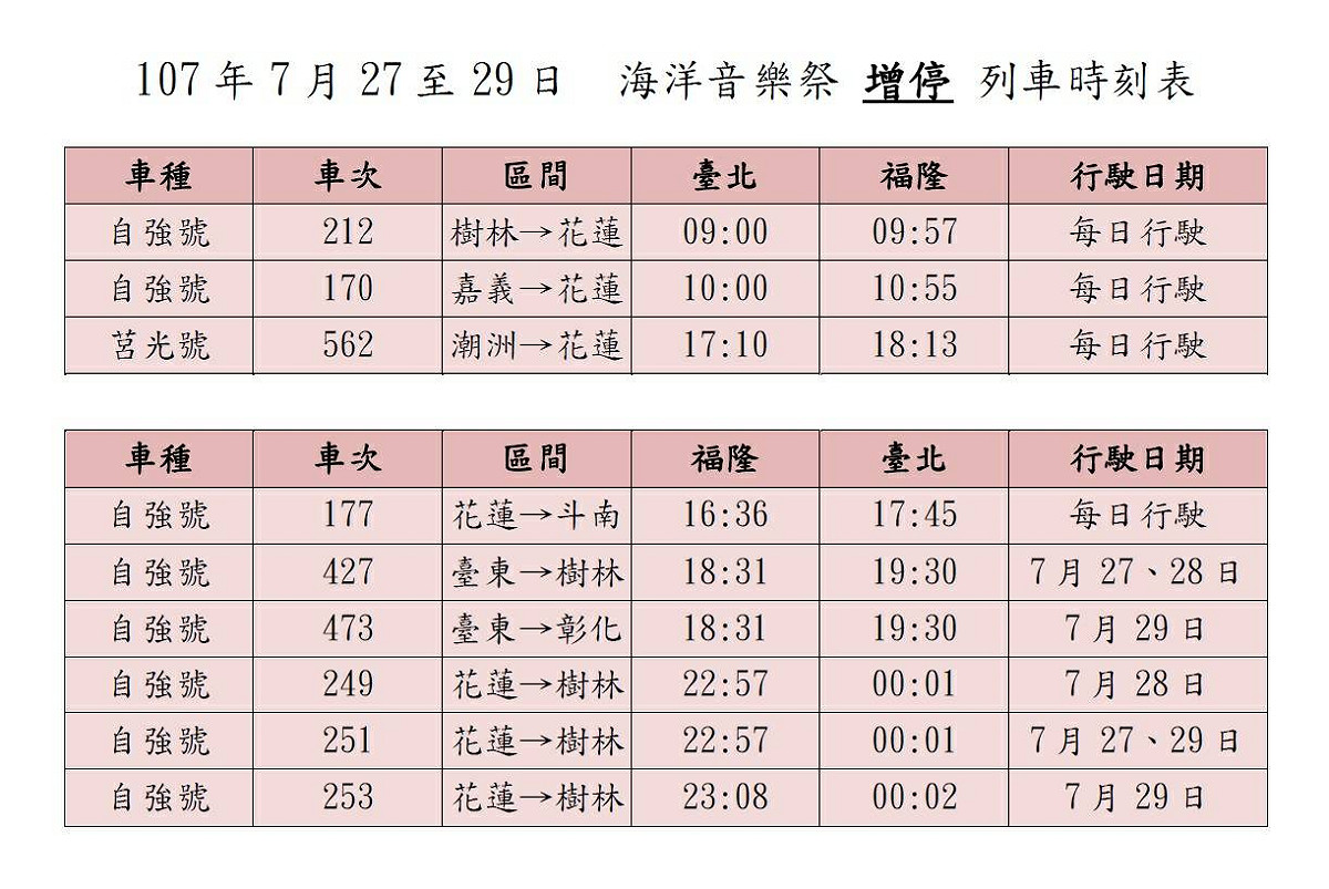 增停福隆站各級列車19班次，分別是台北往福隆的212、170次自強號、562次莒光號；福隆往台北的177、427、473、249、251、253次自強號。 圖：台鐵提供