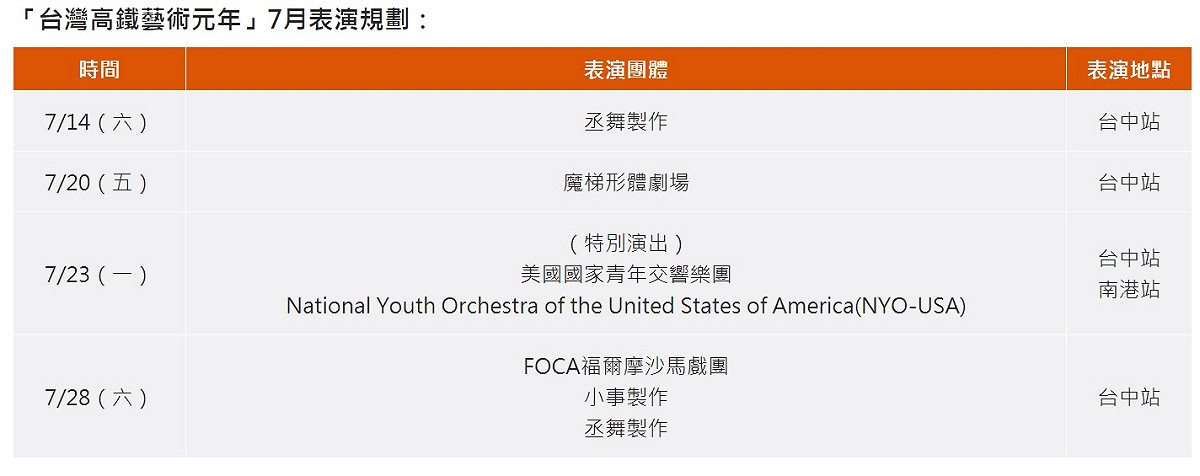 高鐵還會在特定車站推出國內外劇場、樂團及馬戲團的演出，讓旅客以後搭高鐵不再只是匆忙經過，更能在旅程中被藝術文青氣息環繞左右！ 圖：高鐵/提供