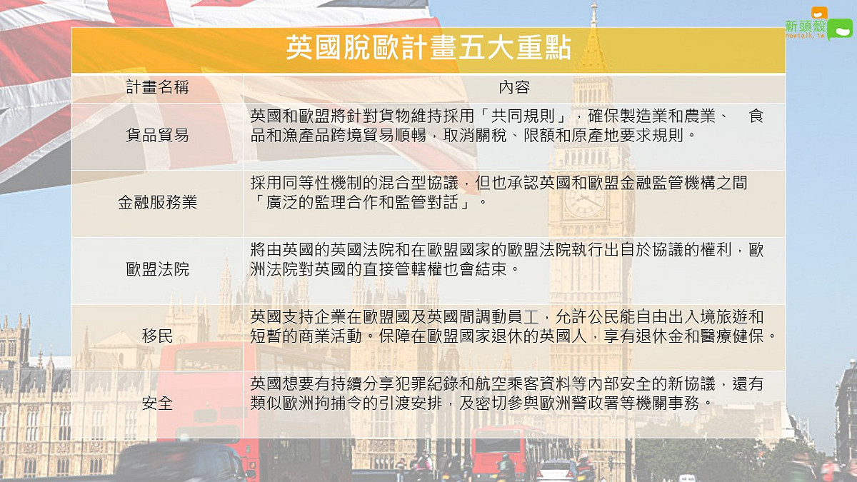 英國脫歐計畫五大重點報你知。 圖：新頭殼製作