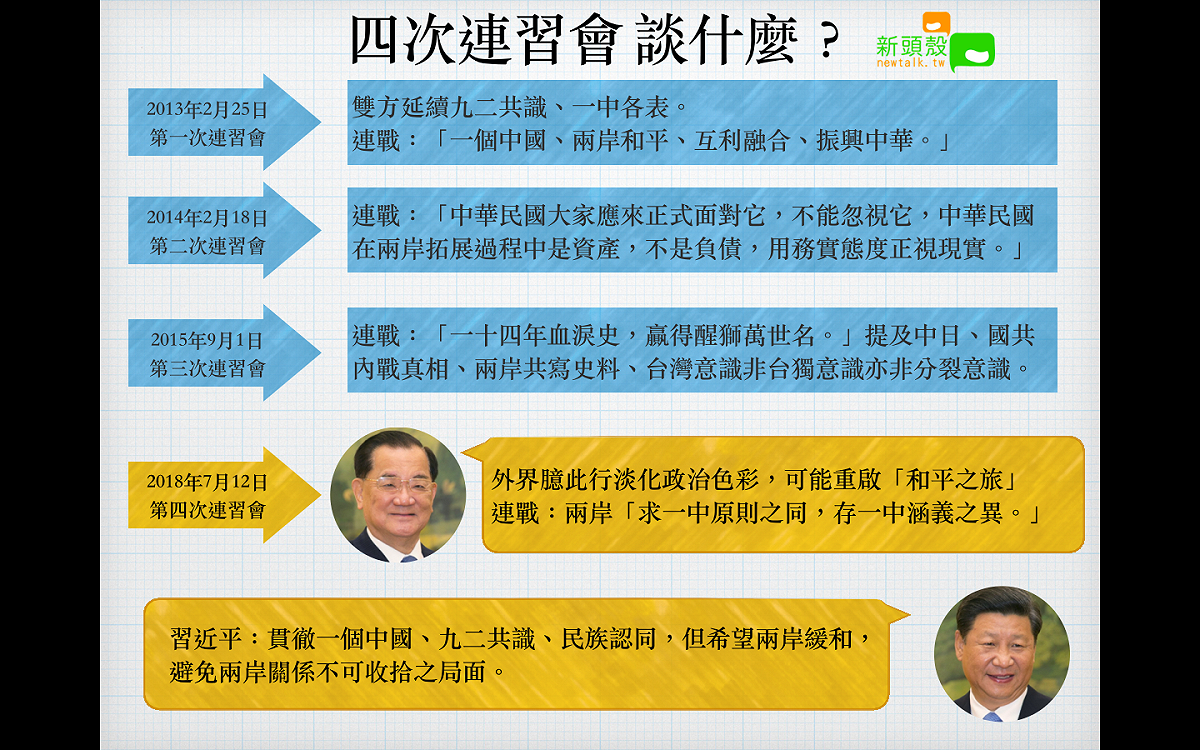 連戰、習近平四度會晤，地區拜訪團共同討論兩岸趨勢。 圖：張元誠／製表
