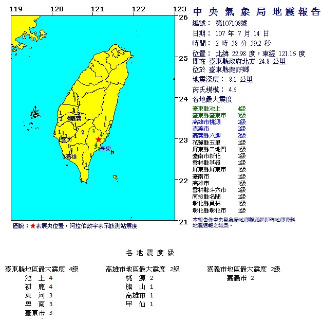14日深夜一連發生7起地震，其中2時47分在21秒內連2震，讓台東人心驚驚一夜難眠。 圖/中央氣象局