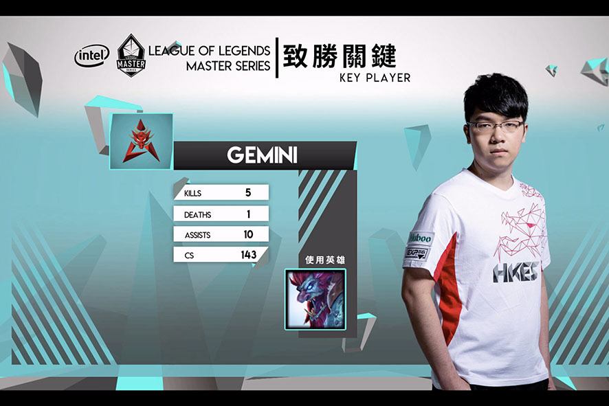 HKA打野Gemini拿下兩場MVP。 圖：翻攝自 Garena live