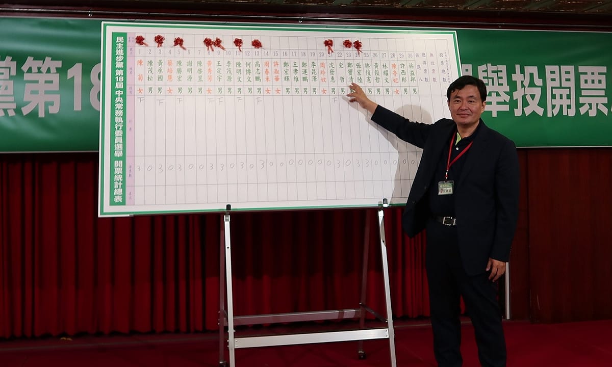 民進黨秘書長洪耀福15日在中常委開票背板前說明開票情形。 圖：林朝億/攝