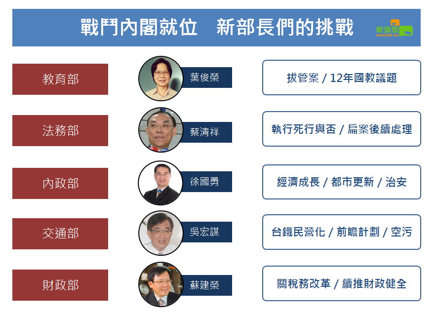 剛上任新內閣所面臨的難題。 圖：蔡潔凡／製作
