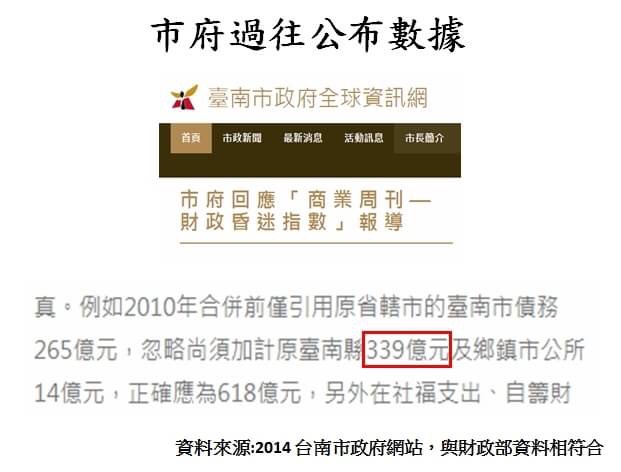 蘇煥智競選辦公室公佈多張市府先前統計資料，質疑市府扭曲事實。 圖：黃博郎/攝