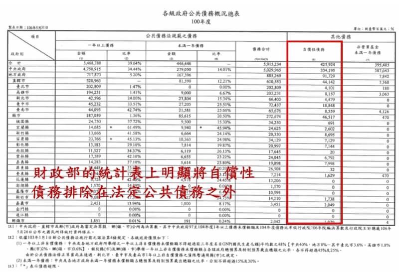 蘇煥智競選辦公室強調，過去賴市長對於前任兩位縣丶市長許添財市長及蘇縣長的政績刻意予以淡化，可以理解。 圖：黃博郎/攝