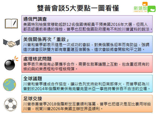 美國總統川普和俄羅斯總統普亭16日在芬蘭舉行高峰會談，川普表示這次會談是個美俄關係「好的開始」。 圖：王楚涵/製作