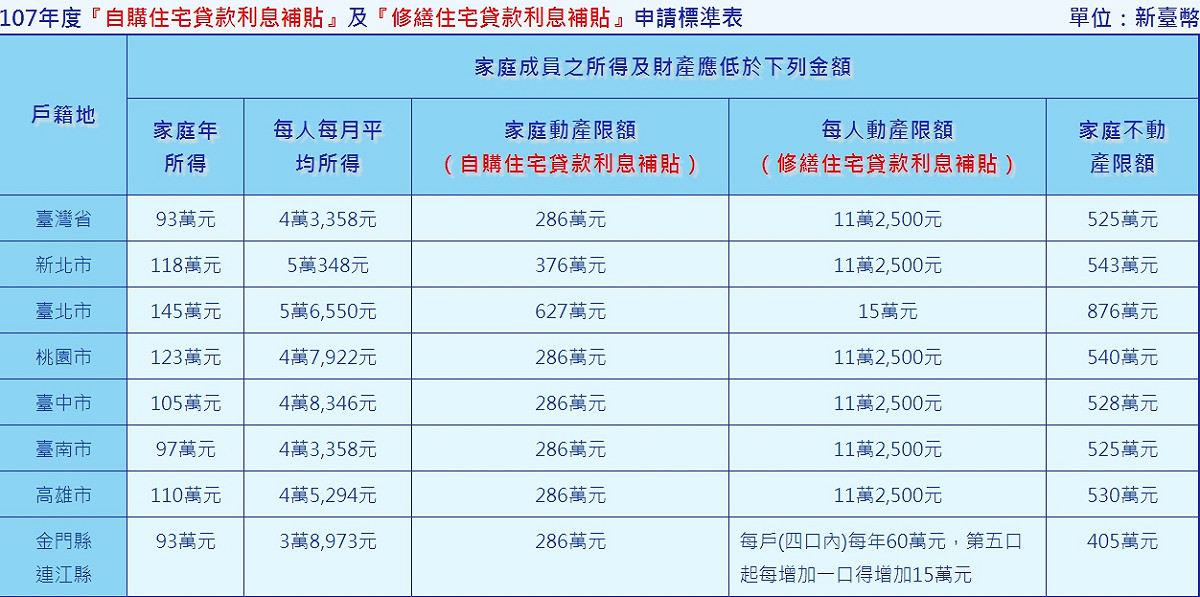 申請自購住宅及修繕住宅利息補貼的資產檢視 圖：翻攝內政部不動產資訊平台