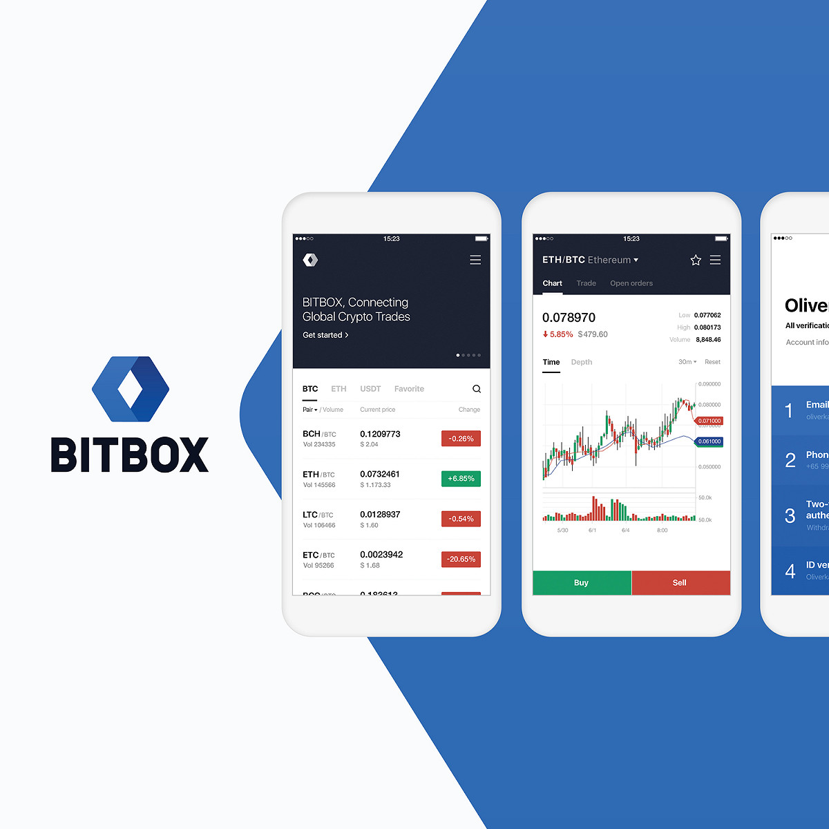 加密貨幣交易所「BITBOX」正式啟動營運。 圖：LINE提供