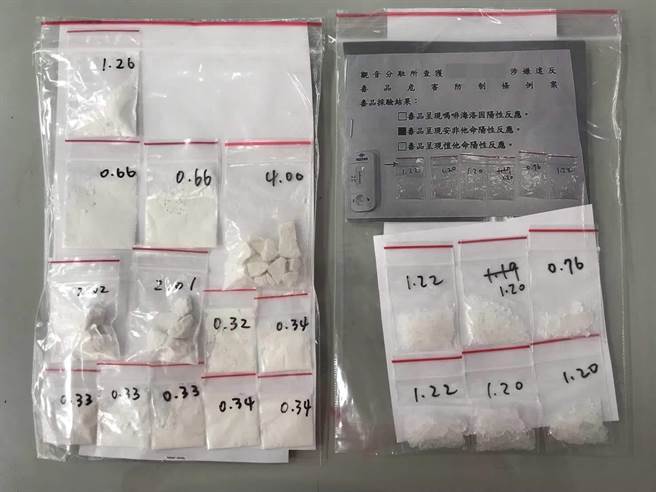 化妝包裡面藏有13小包的海洛因、6小包的安非他命、電子磅秤、分裝袋。 圖：桃園市警察局/提供