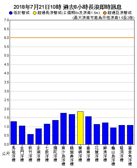 圖：中央氣象局提供