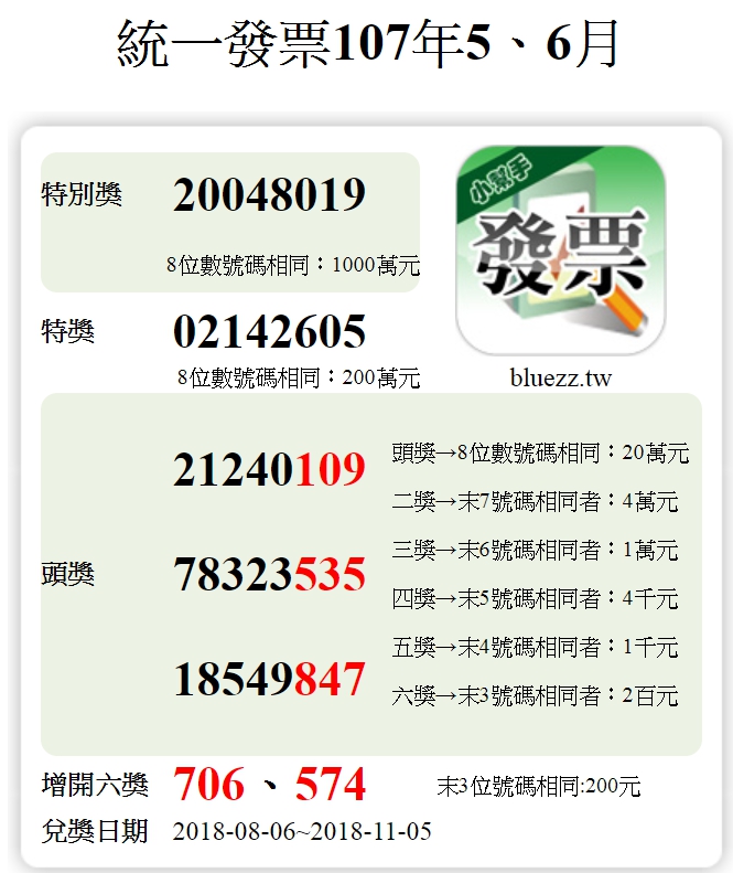 107年5月、6月期統一發票對獎號碼。 圖：翻攝發票小幫手