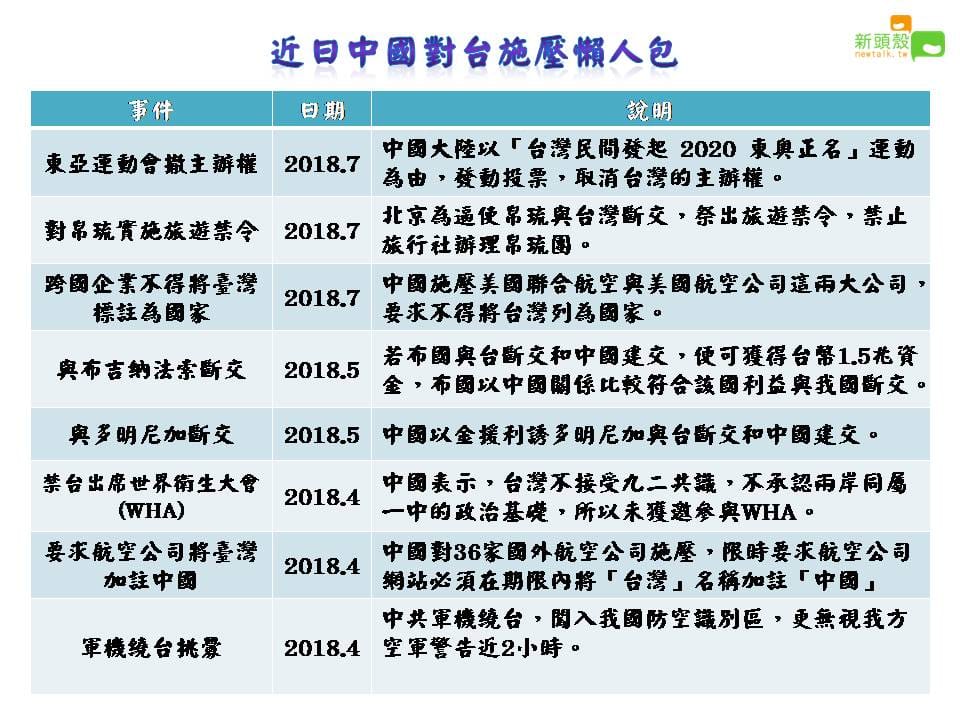 近日中國對台施壓懶人包。 圖：新頭殼製作