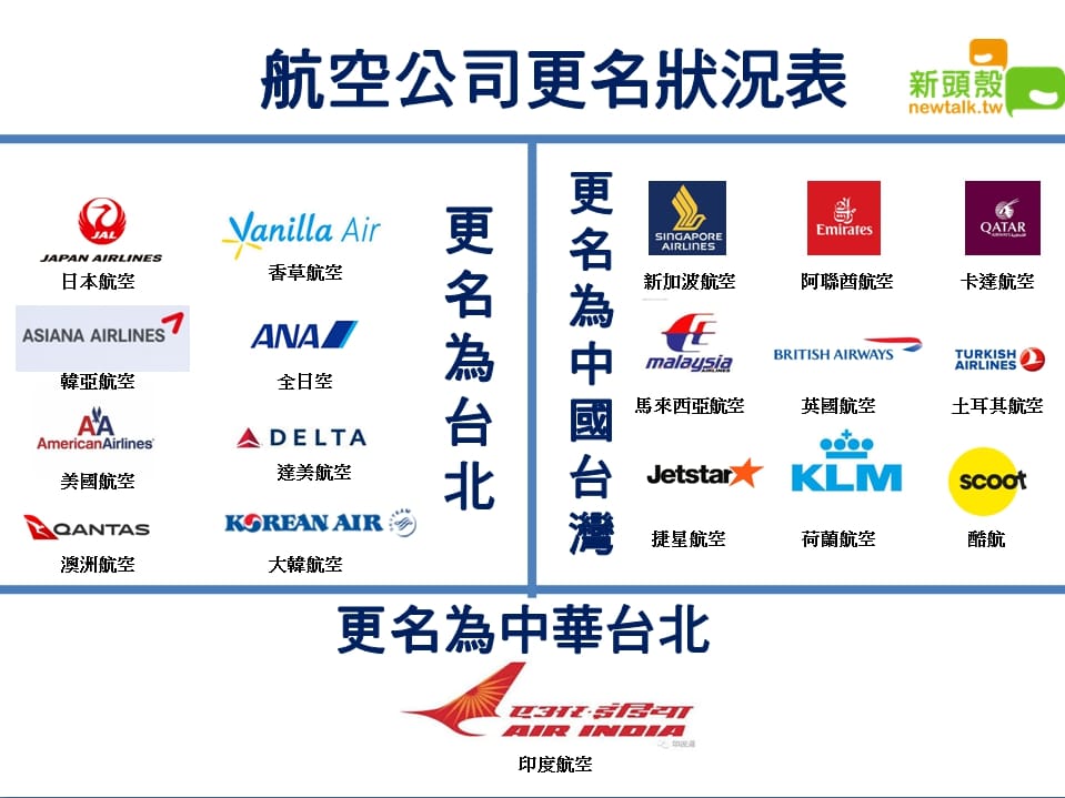 航空公司將台灣更名的狀況。 圖：沈傳恩製作