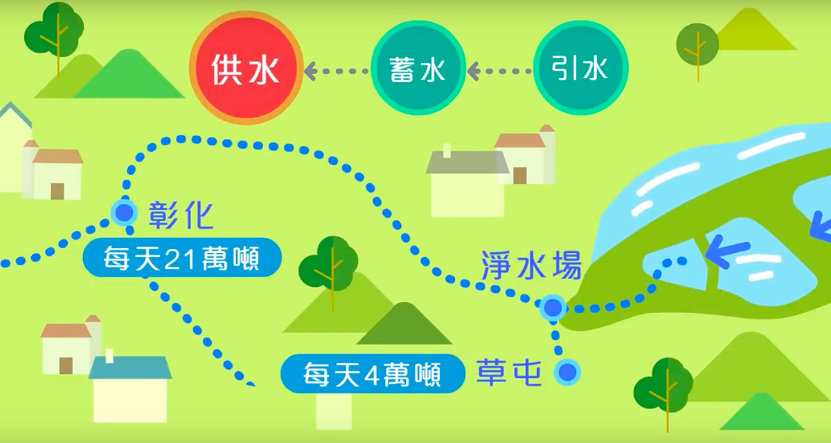 位於南投的鳥嘴潭人工湖，提供下游草屯、彰化用水。 圖：翻攝水利署中區水資源局youtube