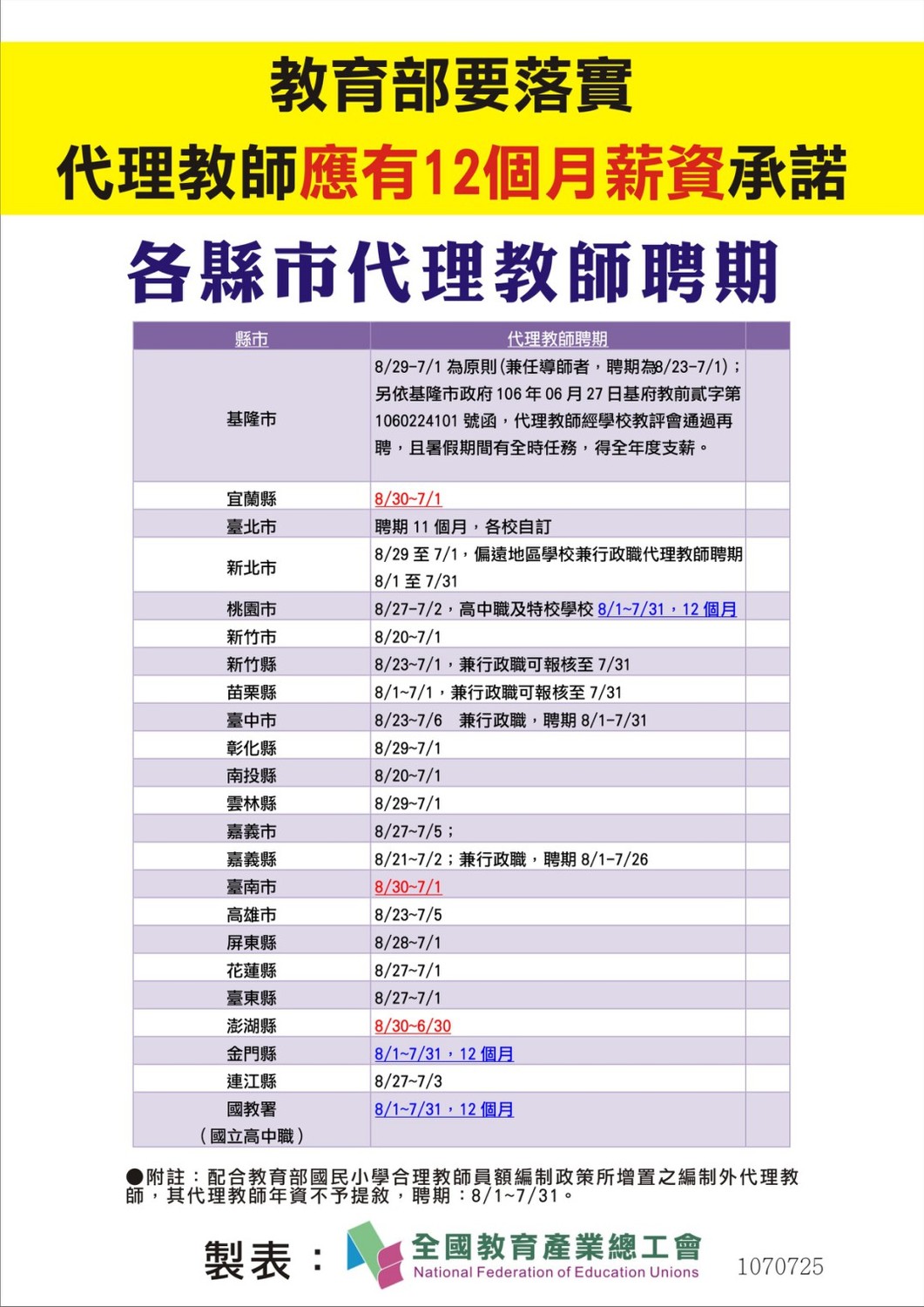 各縣市代理教師聘期一覽。 圖：全國教育產業總工會／提供