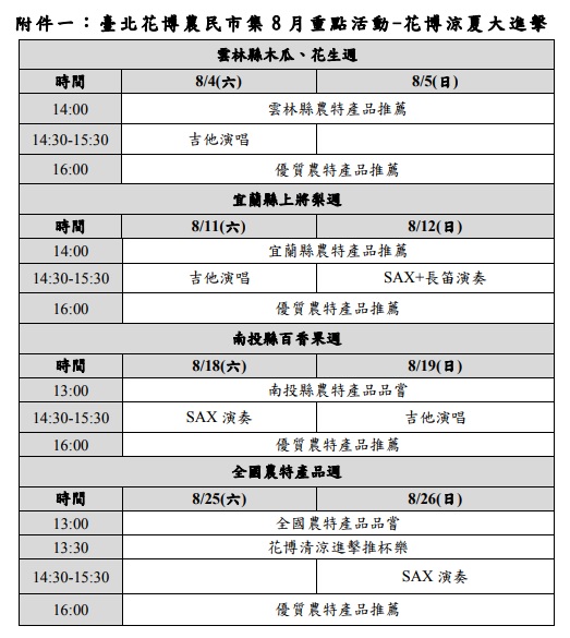 花博農民市集八月每周末水果周日程表。 圖：台北市產業發展局提供
