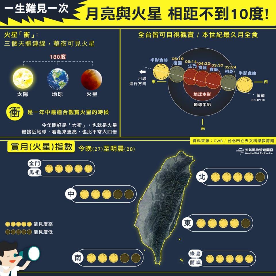 圖：翻攝自天氣風險FB