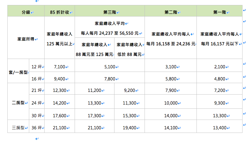 興隆2區公宅房型與價格一覽表。 圖：北市都發局／提供