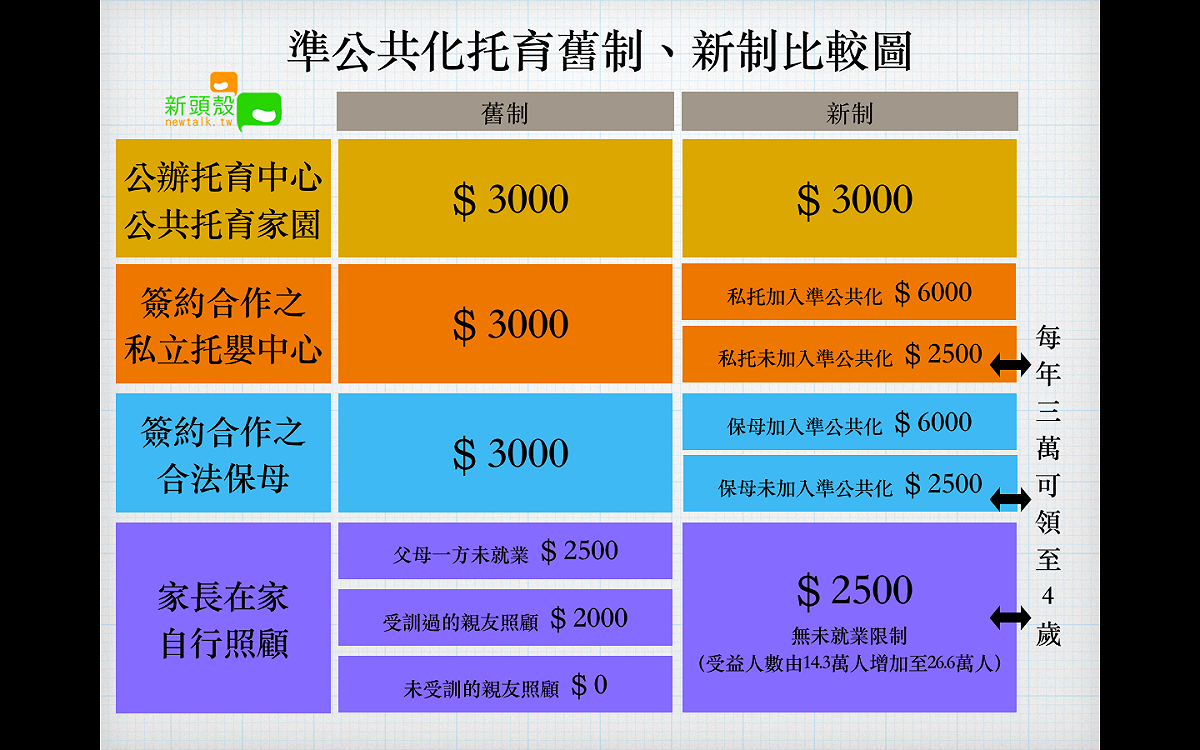 新制規範較舊制詳細，有多項差異。 圖：張元誠／製圖