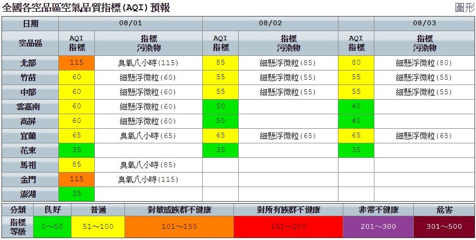 今日空品狀況，預估北部空品區及金門為「橘色提醒」等級，敏感族群多留意。 圖：空氣品質監測網提供