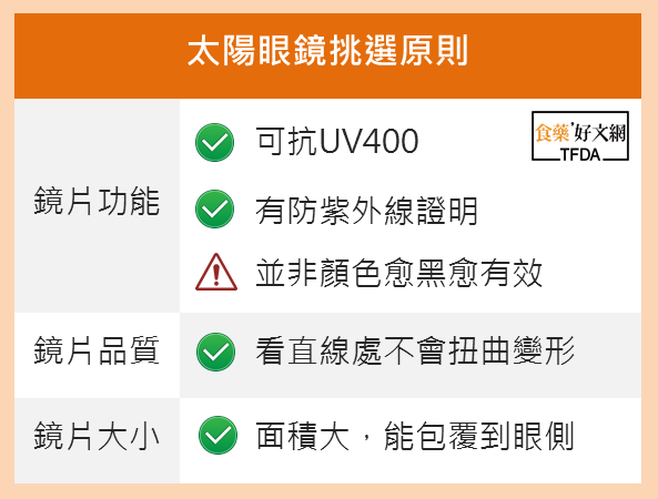《食藥好文網》教導挑選墨鏡的小訣竅，讓你完勝紫外線！ 圖：翻攝自食藥好文網