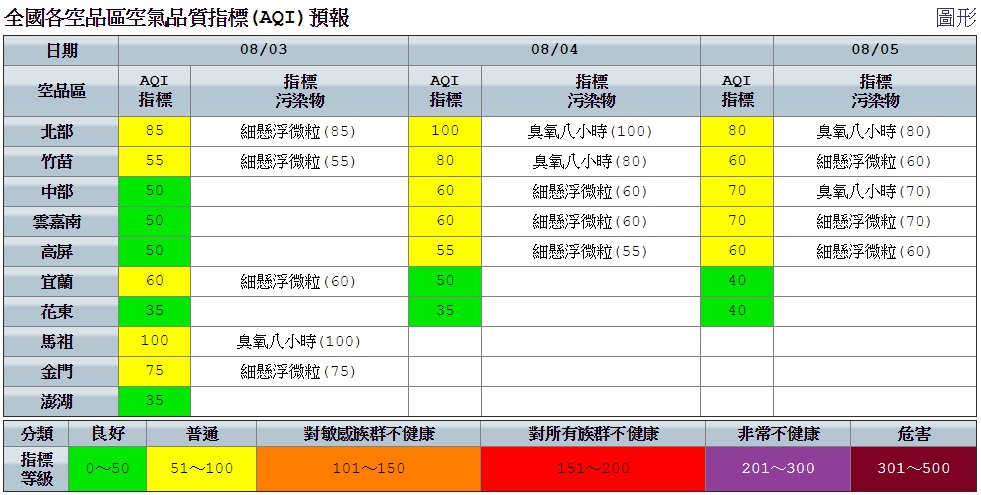 空品方面，同樣因降雨的洗除作用影響，各地空品狀況皆正常。 圖：空氣品質監測網提供