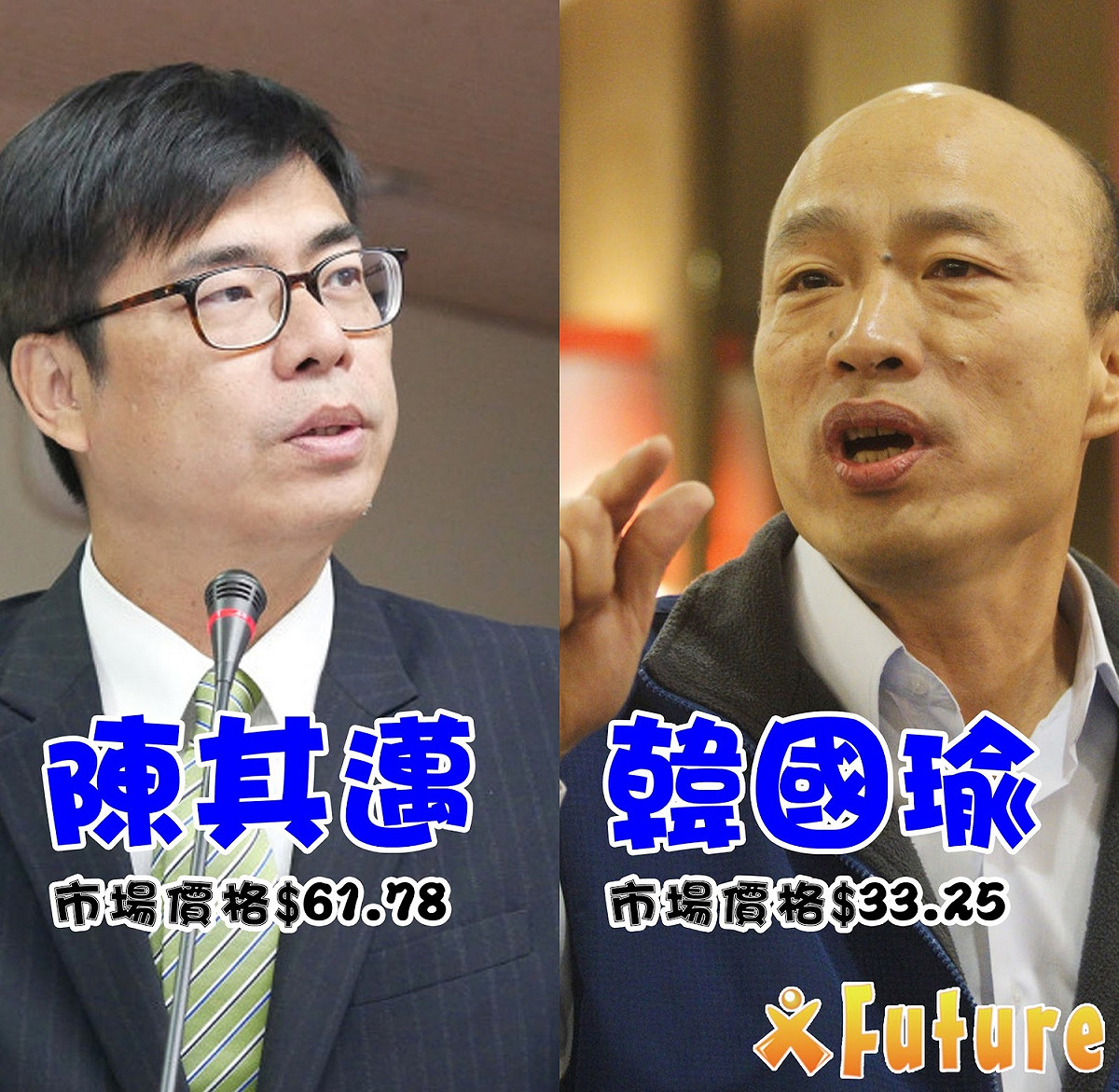 儘管韓國瑜有力拚的本錢，但預測市場仍認為陳其邁的選情相對穩定。 圖：未來事件交易所/提供