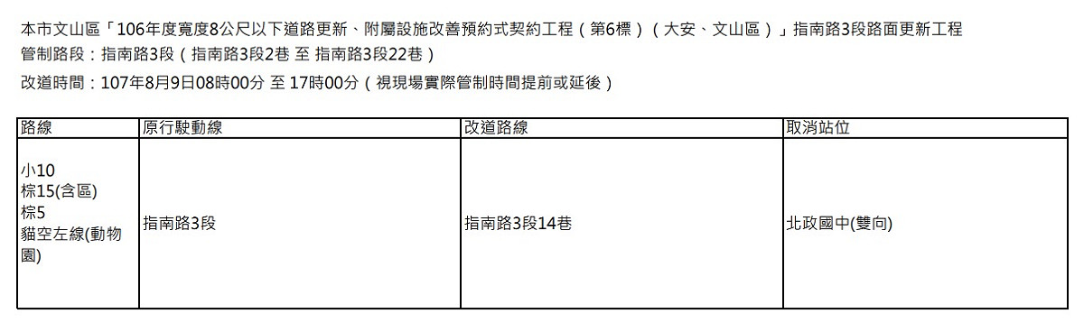影響公車路線包含，小10、棕15(含區)、棕5、貓空左線(動物園)，請提前改搭其他大眾運輸。 圖：公運處提供