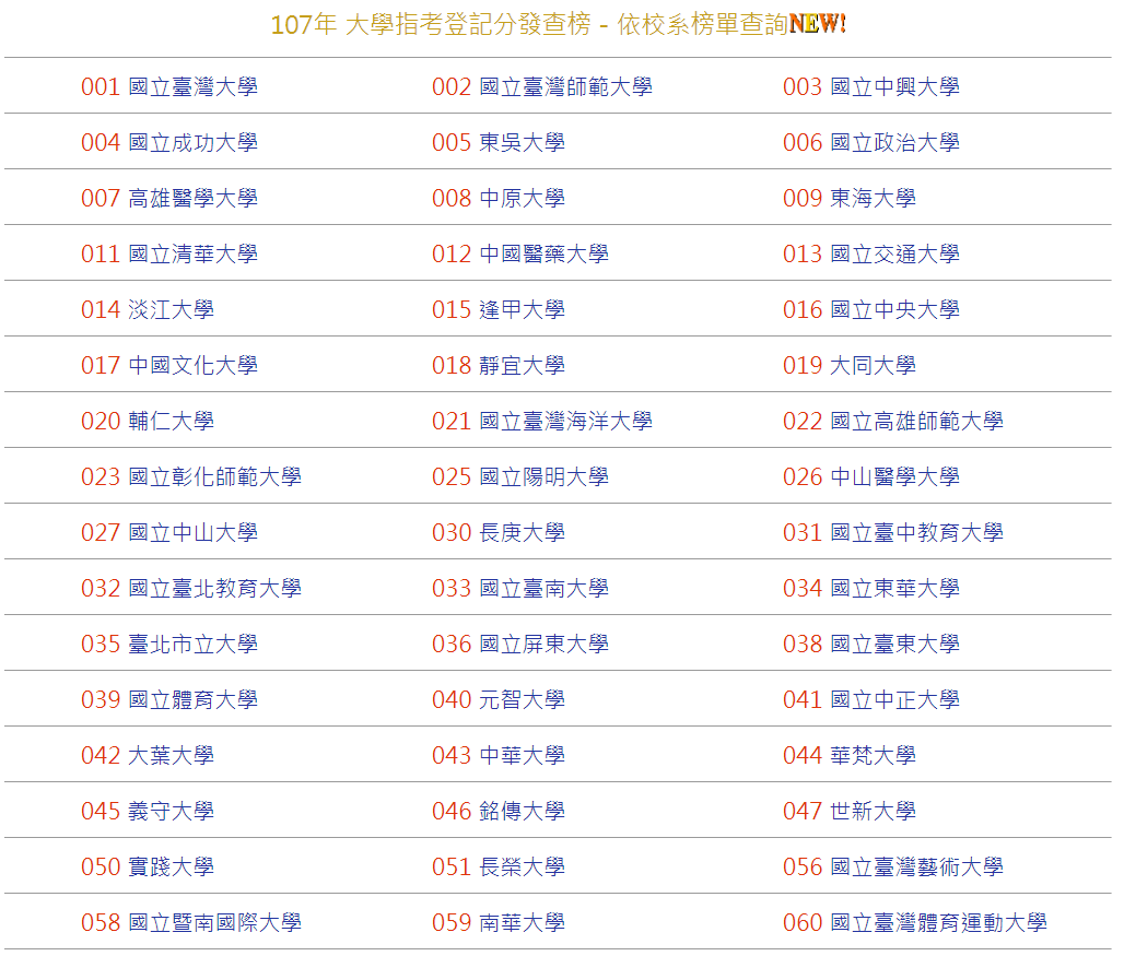 大學登記分發入學今(7)日放榜，考生可上網站及APP查詢。 圖：擷自大學分發錄取查詢網站