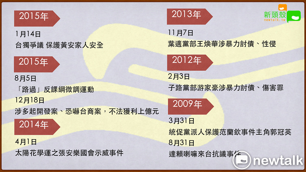從歷年爭議事件數量來看，統促黨在2017年後相當活躍。 圖：張元誠／製表