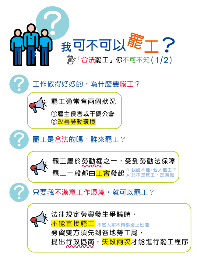 合法罷工程序一覽圖。(1/2) 圖：新頭殼/製