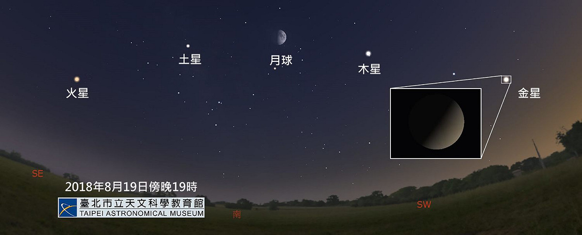 8月19日的傍晚，天空將呈現月亮和金、木、土、火四大行星在西方至南方一字排開的奇景畫面，天文迷八月真的樂翻了！ 圖：台北市天文館提供