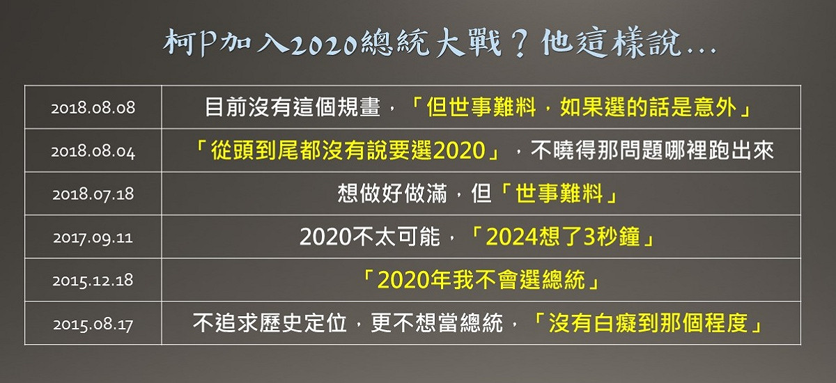 新頭殼整理了柯文哲對於參選總統大選的看法。 圖：新頭殼製作
